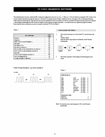 SONY KV-29FX30 diagram photo